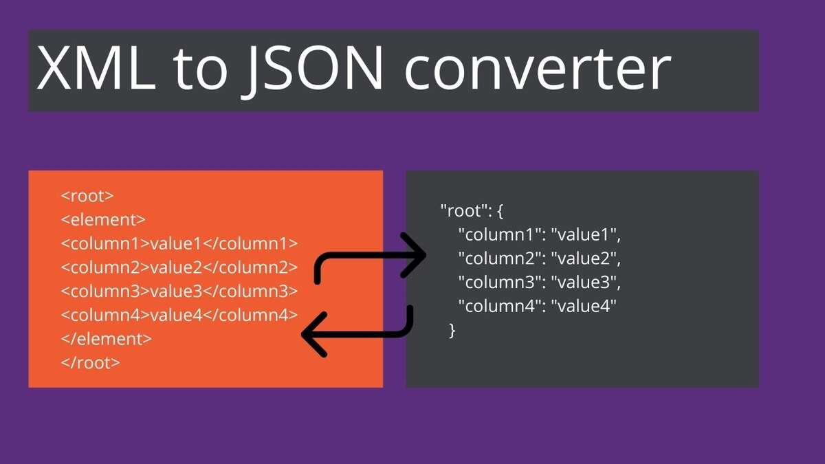 XML to JSON converter